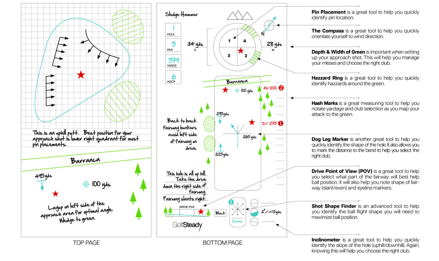 Track Notes - Golf Steady, Inc